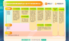 AI赋能顺风车体验效率安全有哪四大新趋势？嘀嗒出行发布“AI模型焕新赋能顺风车各环节体验效率安全”一览图