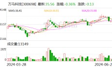 万马科技：实控人拟向副总经理李勋宏协议转让公司5%股份