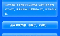 财通证券保荐民生健康IPO项目质量评级C级 发行市盈率高于行业均值117.02%募资8.91亿元 排队周期较长