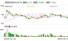 西部证券：2024年度第六期10亿元短期融资券发行完成