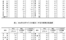 10月8城二手房销售价格环比转涨，国家统计局：“房地产市场预期进一步改善”