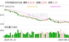 79亿元大手笔！泸州老窖2023年度分红，每10股派54元