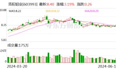 洛阳钼业拟29亿元出售新疆洛钼65.1%股权