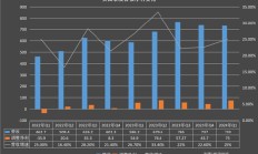 美团2024Q1财报：本地消费持续恢复，季度经营利润达52亿元