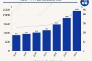 2024年A股ESG信披率近42%，碳排放数据披露率仅为两成