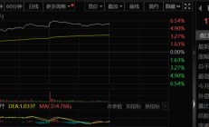 川渝板块突发涨停潮，发生了什么？一则消息支撑