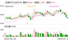 受益订单增加及管理优化 达瑞电子上半年净利预增超429.76%