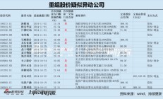 德尔股份实控人资产腾挪曾被质疑利益输送 并购扩张遭反噬