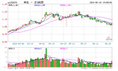 耗资5亿元！紫金矿业加码固态电池！有色龙头ETF（159876）盘中涨超2%，机构：有色或迎来“业绩+估值”提升