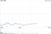 苹果股价盘前下跌 郭明錤称Pro系列需求弱于预期