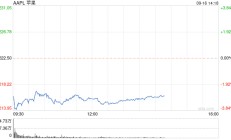 苹果股价盘前下跌 郭明錤称Pro系列需求弱于预期