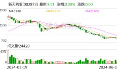 新天药业：可转债转股价格调整为8.08元/股