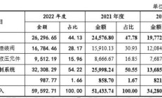 泰丰智能深交所创业板IPO终止 专业从事液压元件及电液集成控制系统研发、设计、生产和销售