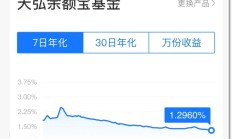 突发！余额宝最新7日年化收益率跌破1.3%