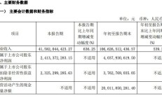 赛力斯，已向华为支付23亿元！