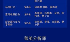 国投证券荣获“第六届新浪财经金麒麟最佳分析师评选”13项大奖