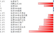 特朗普交易降温 美股长期依然具有配置价值