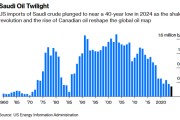 美国对沙特石油的依赖正走向终结