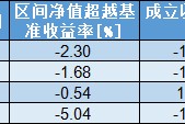 “南宋派”银华焦巍2024四季报“千字文”：四只产品未达预期 直面被动管理与新消费、AI挑战