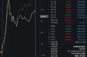 中欧时代先锋自9月24日本轮行情以来跑输业绩基准14%，周蔚文接管两年半给基民亏损68亿元，收取5亿元管理费