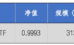 华安基金：政策定调宽松，创业板50指数跌1.74%