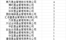 首批85只权益类指数产品纳入个人养老金产品供给：华宝基金仅1只产品入围