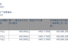 满贯集团(03390.HK)获执行董事、主席兼行政总裁王嘉俊增持40万股