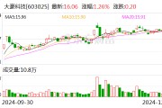 大豪科技：控股子公司兴汉网际正式挂牌新三板