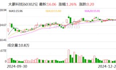 大豪科技：控股子公司兴汉网际正式挂牌新三板