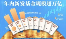 行情火热！年内新发基金规模超万亿