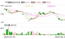 *ST通脉：公司被债权人申请重整并申请启动预重整程序