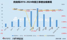 中小云厂商| “云计算第一股”优刻得如今股价“脚踝斩” 累亏19亿靠裁员、控费“降本增效”？