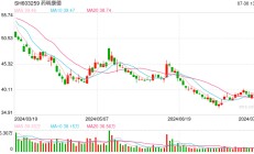 药明康德：公司80%在手订单将在未来18个月内转化为收入