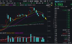 波动加剧！四川九洲“地天板”，中航系再遭重挫，国防军工ETF（512810）跌1.32%三连阴！配置窗口期已至？