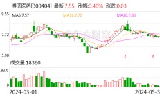 博济医药：20万股限售股将于6月4日上市流通