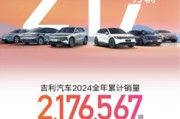 2024年销量超217万辆新能源销量破88万辆 吉利汽车超额完成全年目标