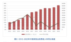 人身险公司保险营销员人数跌破300万 业内：人员专业性和AI的使用是服务质效提升关键