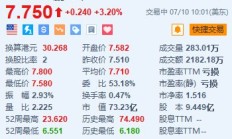 美股异动｜小鹏汽车涨3.2% 旗下MONA M03计划8月上市