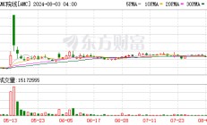 AMC院线第二财季调整后每股亏损0.43美元 分析师预期亏损0.50美元