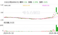 大众公用：公司为大众交通第一大股东