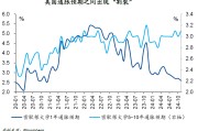 国泰君安国际：如何理解美国通胀预期出现的“割裂”？