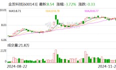 金发科技：全资子公司拟增资扩股引入外部投资者金石基金