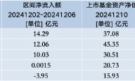 中证A500ETF景顺（159353）昨日遭净赎回0.78亿元，同类排名垫底