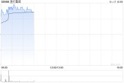 渣打集团1月15日斥资551.26万英镑回购52.72万股