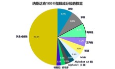 纳斯达克100®创新者系列 ：英伟达——岂只是芯片设计公司