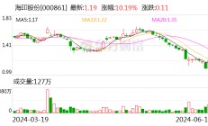 海印股份：海印集团计划增持不低于5000万元 不超过8000万元