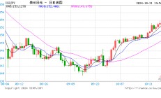日本央行按兵不动 日元兑美元在狭幅中波动