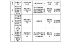 瑞众人寿徐州中心支公司被罚17万元 涉产说会管理缺失、虚假宣传等