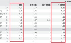 ETF“厮杀”正酣，7家公募坐拥76%！