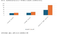 美国经济的长期隐忧：被遗忘的中产